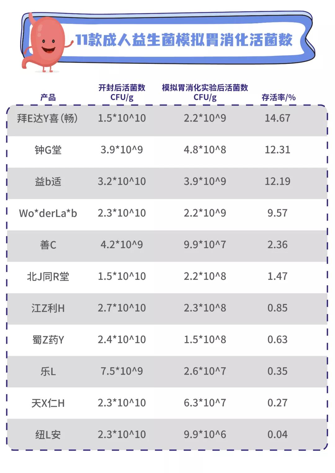 益生菌哪个品牌的比较好一点？附：11款益生菌测评-第19张图片