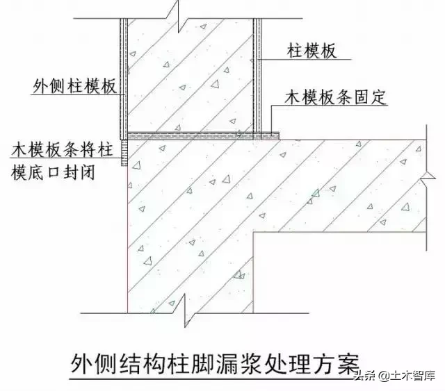 强烈建议收藏！史上最全“节点做法”