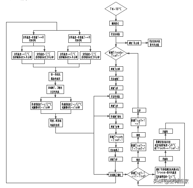 「约克」YBDB-B 分体中央空调维修手册最新版