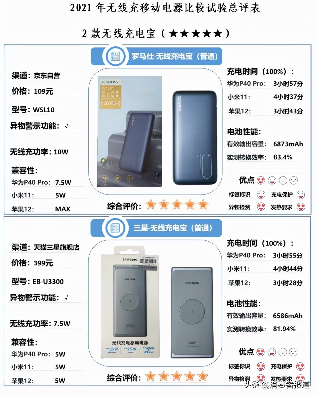 无线充电宝哪个品牌质量好（市面热销无线充电宝品牌测评）