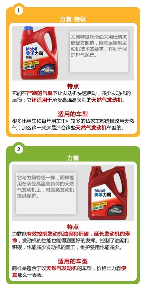 如何选择机油品牌？14个品牌详解，2万余字（推荐收藏）
