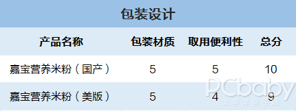 同款米粉不同版本差别很大？国产版&进口版嘉宝米粉大比拼