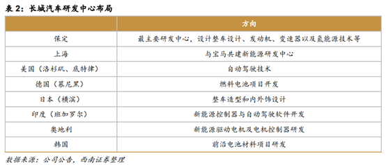 长城汽车深度解析