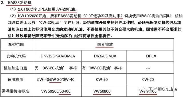 各车厂对机油选择的要求都在这里了，持续更新