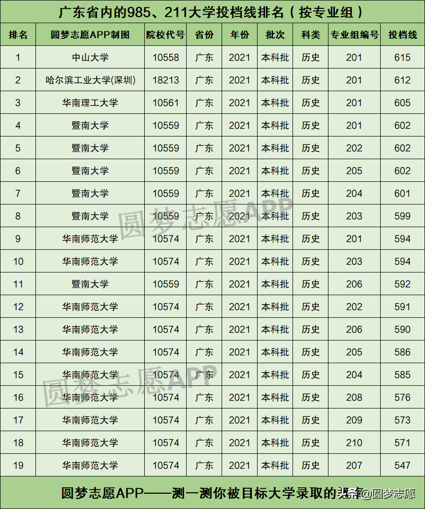 广州理工大学是211还是985（广东理工大学是211还是985）-第5张图片-华展网