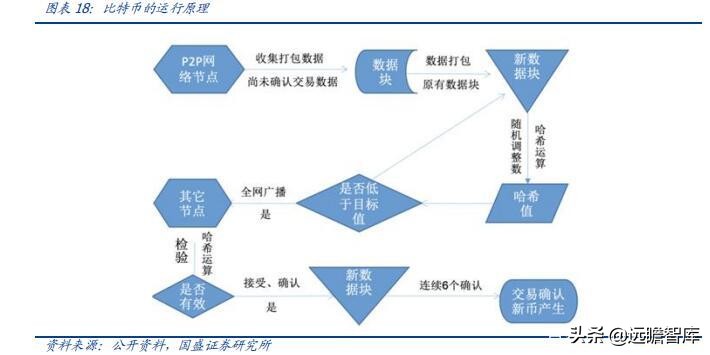 区块链、游戏、VR、算力：元宇宙，下一轮科技创新的“集大成者”