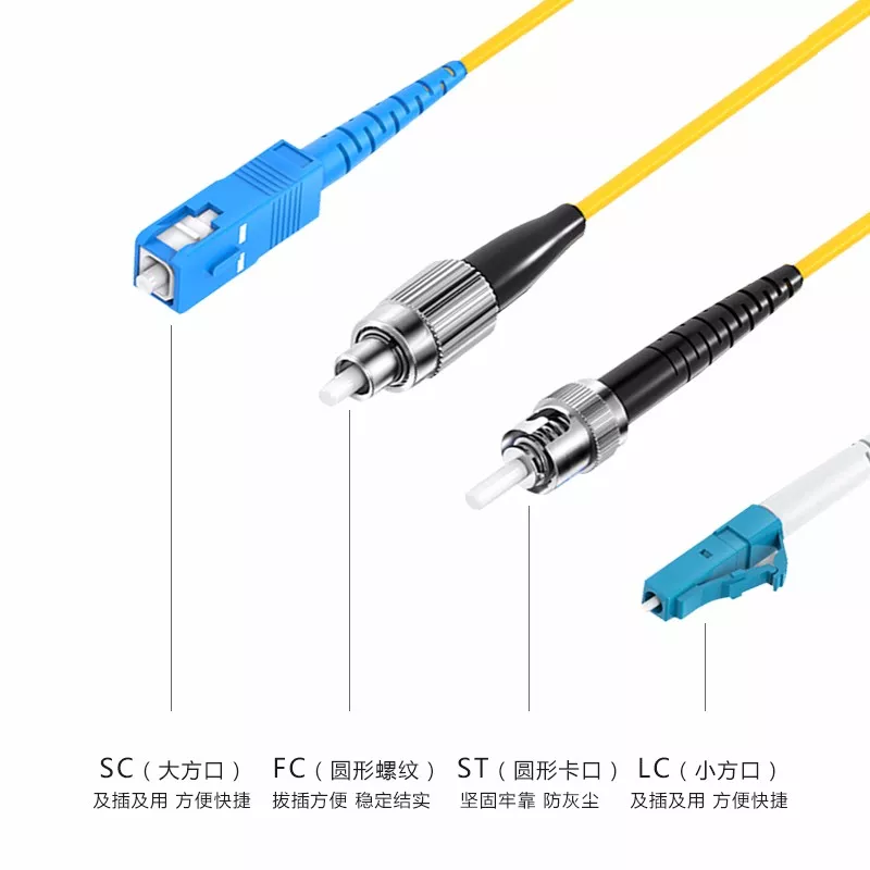 你错了，?FC、ST、SC、LC四种接口跳线不是16种，而是