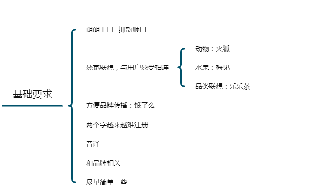 品牌起名技巧，好的品牌名字大全