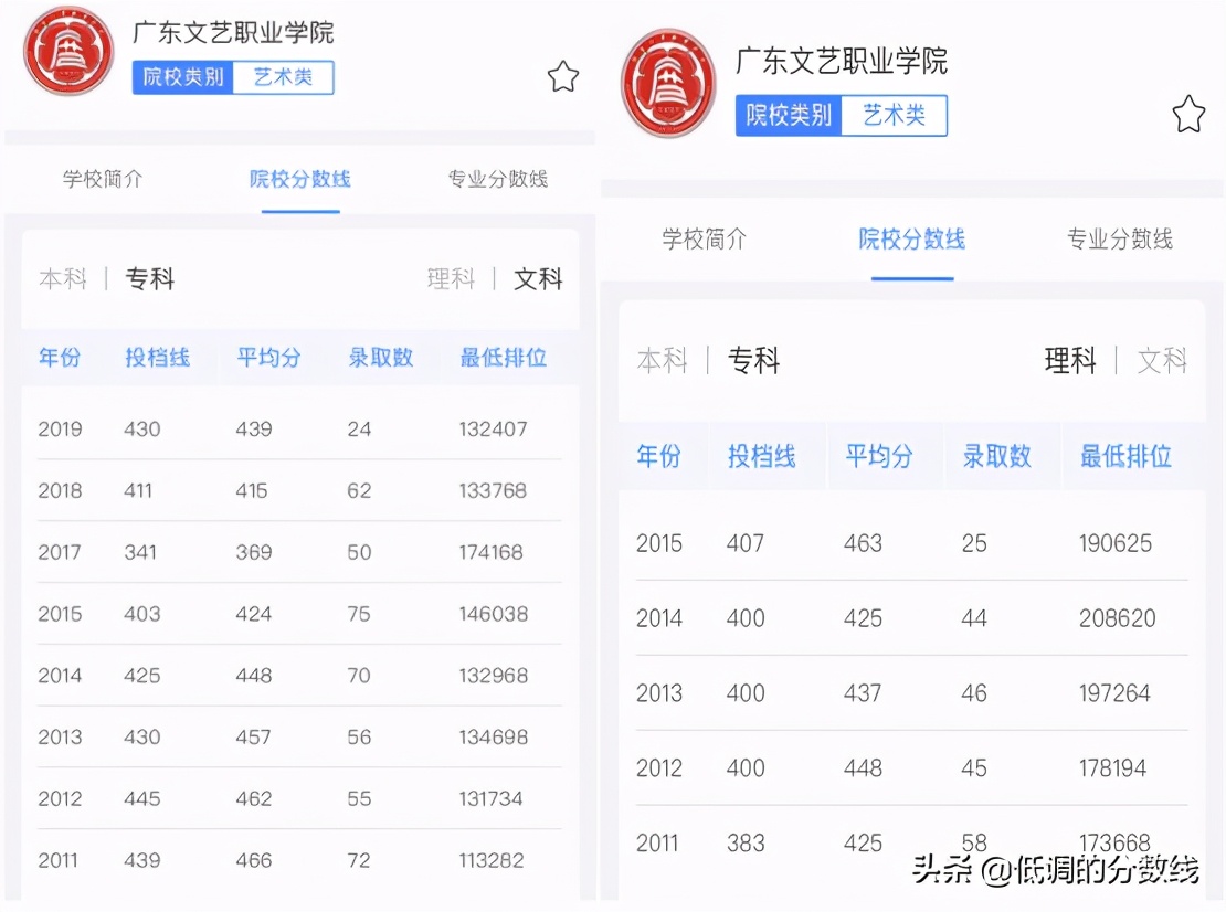 广东省内满意度前7名的艺术院校！有你想考的大学吗？