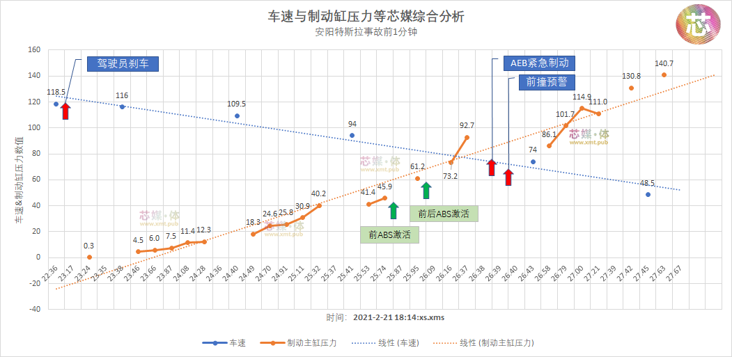 特斯拉事故真相还原之深度分析与方法（独家答案）