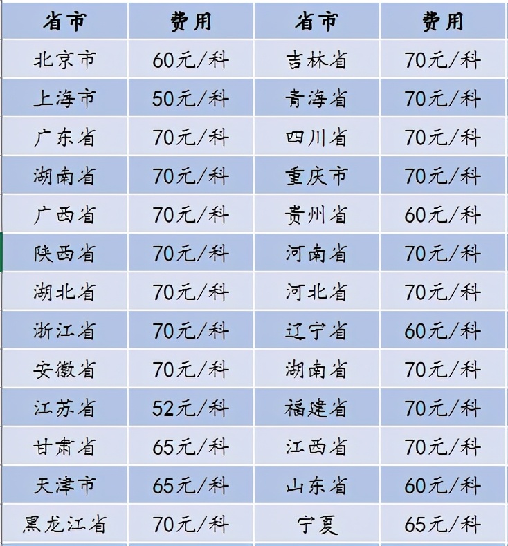 考教师资格证到底要花多少钱？