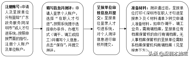 手把手教你入深户！深圳最新最全入户攻略来啦！赶紧安排上