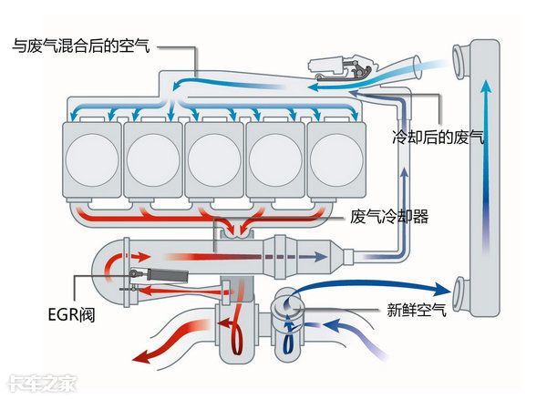 氮氧化物排放超标，天然气车也不环保，这是假清洁能源？