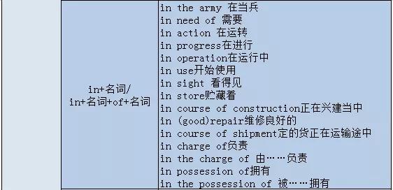 高考英语大纲规定的24个语法梳理