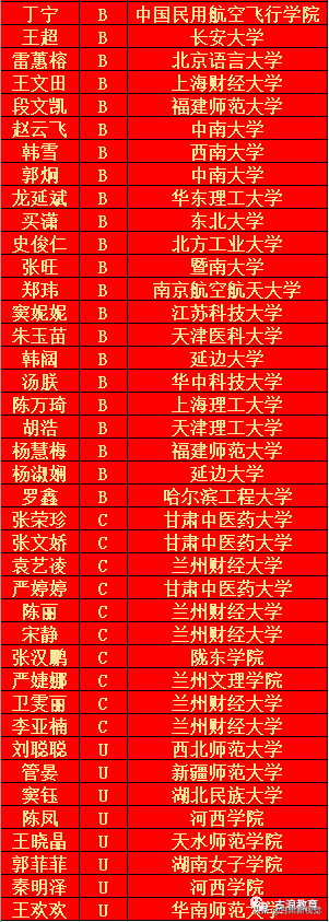 速看！古浪一中、二中、三中、五中高考录取情况：