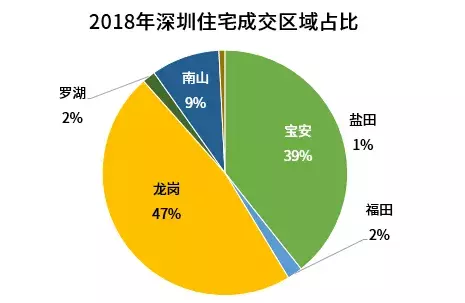 新政叠加 近三年深圳新房住宅成交量价趋稳54000元/㎡成常态