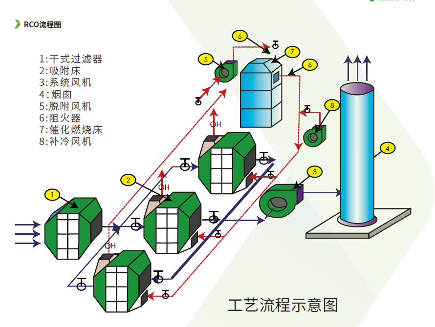 催化燃烧结构图图片