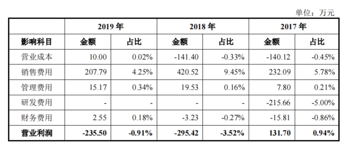 交易流水号查询，如何用交易流水号查询银行卡号，核查—个人卡、现金交易及银行流水