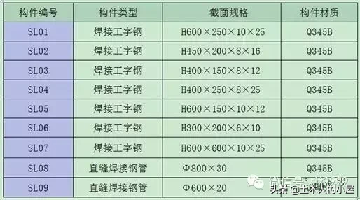 喜来登月亮酒店：钢结构施工，关键技术分析