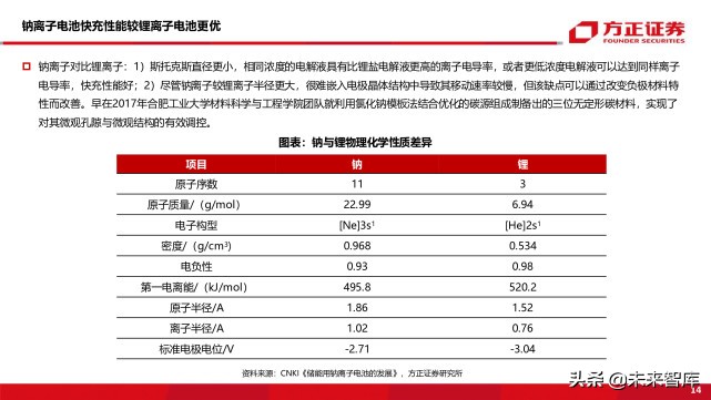 新能源车前沿技术之钠离子电池专题研究报告