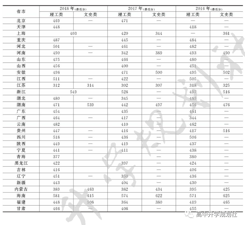 D41：湖南省这些公办本科大学容易考，比很多民办大学好！