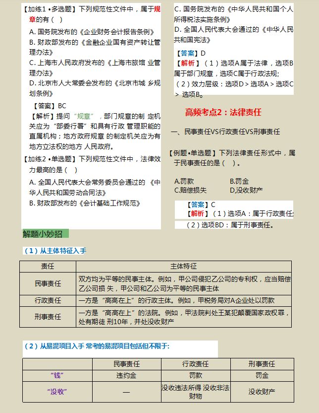 熬了整整7夜，我把21年初级经济法汇总120个高频考点，附记忆口诀