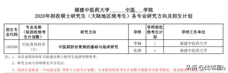 真是及时雨，福建中医药大学2020硕士生有调剂需求