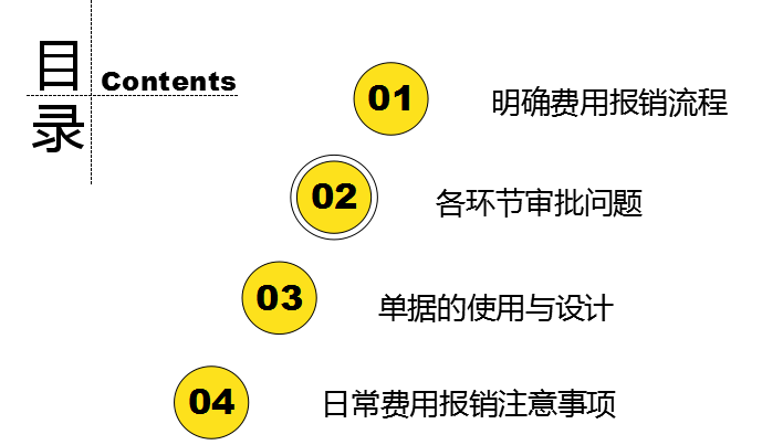以华为为例，谈一谈费用报销制度设计的重要性