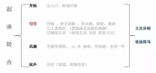 借用古典的手法，打造现代中式庭院