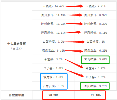 酒类大涨，招商中证白酒指数、鹏华酒分级，两支酒龙头基金了解下