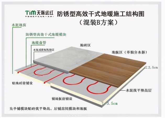 如何正确理解干式地暖标准的参数要求及其质量影响后果？