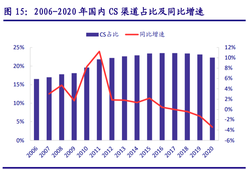 珀莱雅研究报告：国货大单品时代开启，公司品牌价值绽放终可期