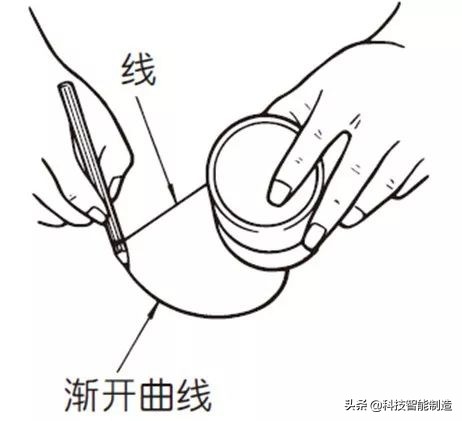 機械設(shè)計基礎(chǔ)知識，齒輪的由來，齒輪的分類和齒輪參數(shù)設(shè)計