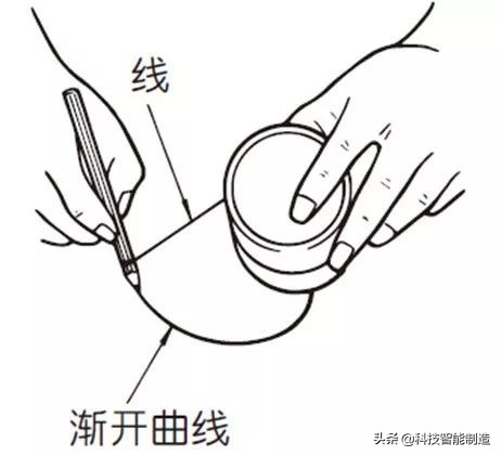 機械設計基礎知識，齒輪的由來，齒輪的分類和齒輪參數設計