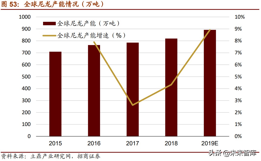 十大前沿新材料深度研究报告（153页产业分析）