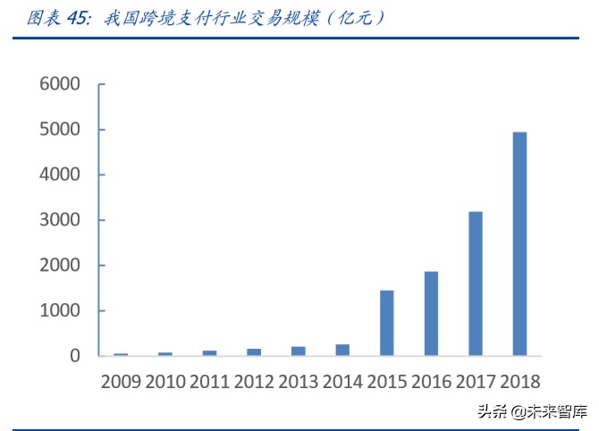 区块链专题报告：分布式账本为国际支付体系带来的启示