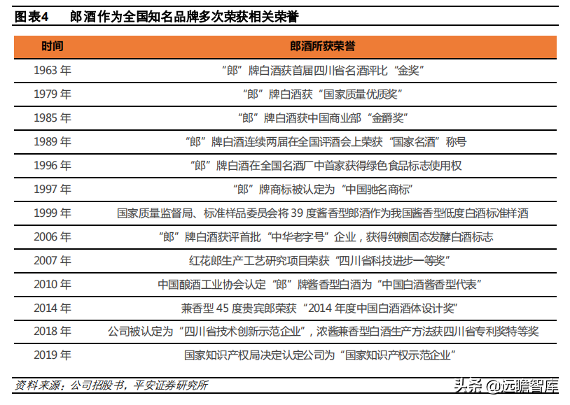 酱酒争霸：郎酒、习酒、国台和钓鱼台，四方位对比，谁更胜一筹？