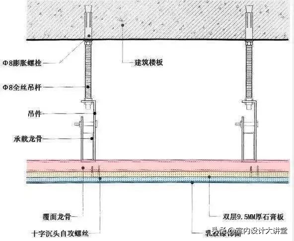 天花石膏板吊顶施工工艺做法