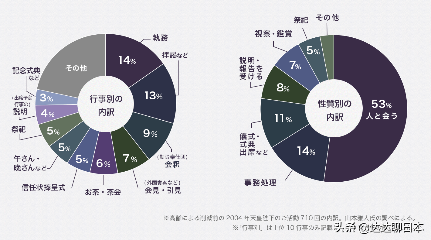 日本天皇平时都做什么工作？年收入多少？需要交税吗？一起来看