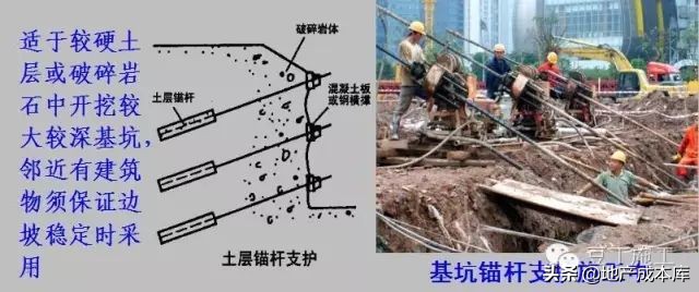 高支模、深基坑、高边坡施工要求