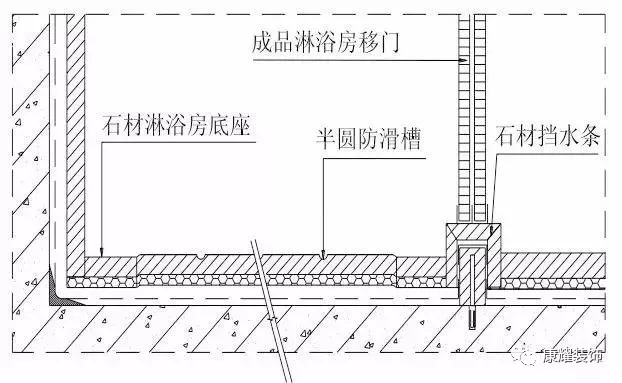 你应该知道的装饰工程各项目施工工艺及验收标准