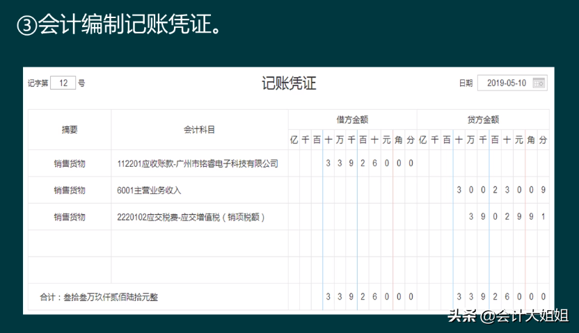 往来账新手会计不好做！往来账务处理+涉税处理，帮你轻松搞定