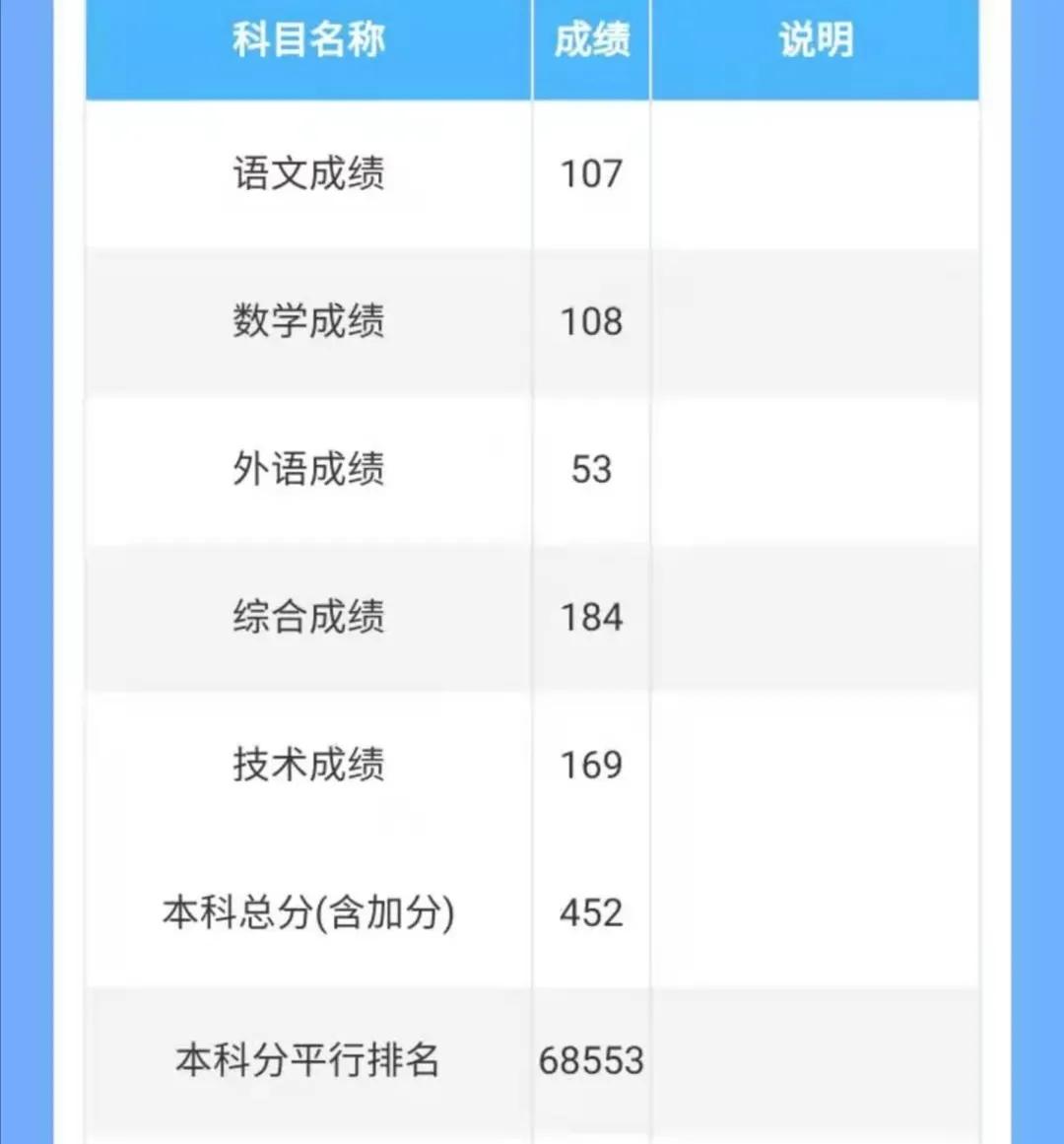 2021江西高考分数线和部分成绩排名，686分第35名，高分也多