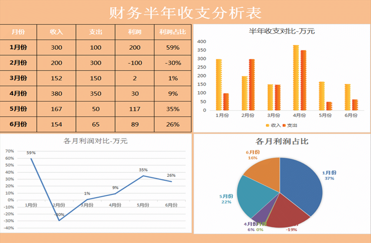 实习会计做36套财务分析模板，老板看后直呼：你就是我要的人才