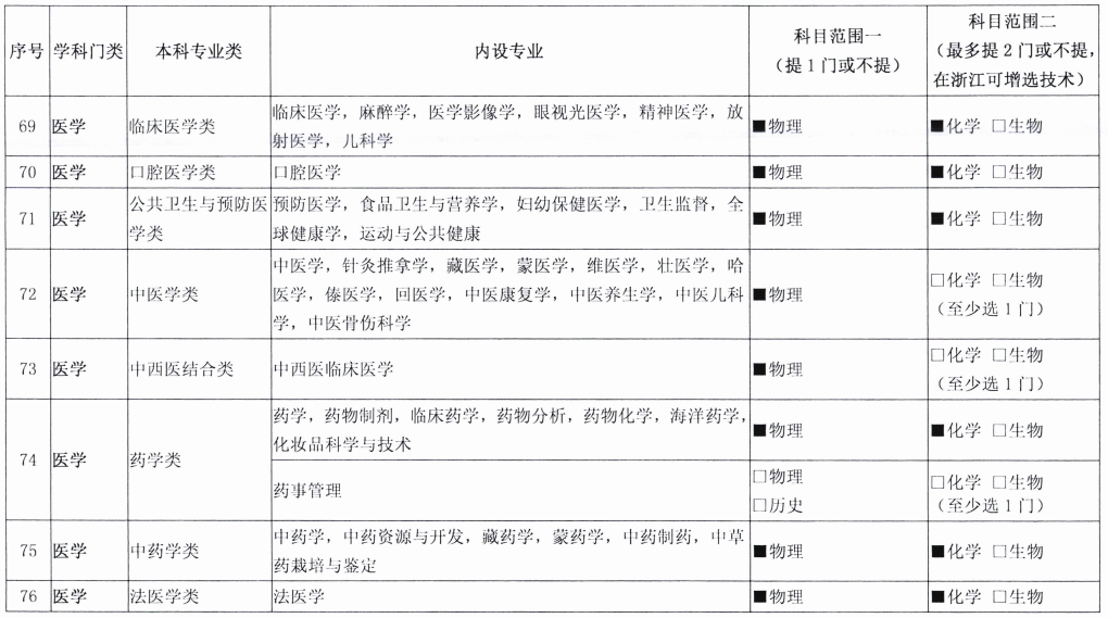 注意！新高考发生巨变，选科方式或将迎来大调整，高一学生要重视