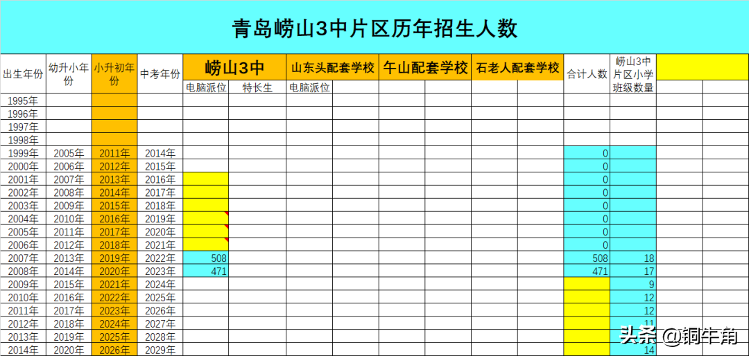 复式三中三公式表图片(学区怎么选) - 赤虎壹号