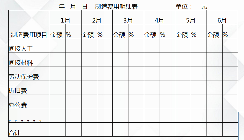 这份企业各项成本科目设置与账务处理学会，成本会计做好不是问题