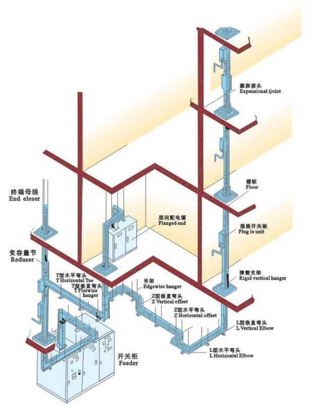 如何有效安装母线产品