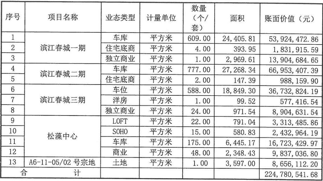 重庆滨江春城未售物业将易主？云南城投拟出让重庆城海31.05%股权