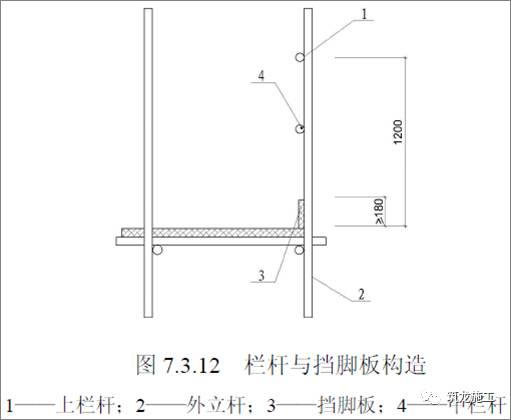 想学脚手架基础知识，看这一篇就够了！（精品干货）